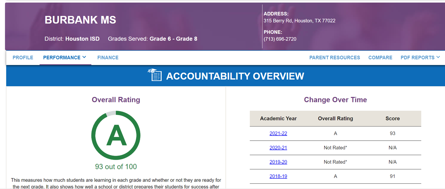 BMS Rating A